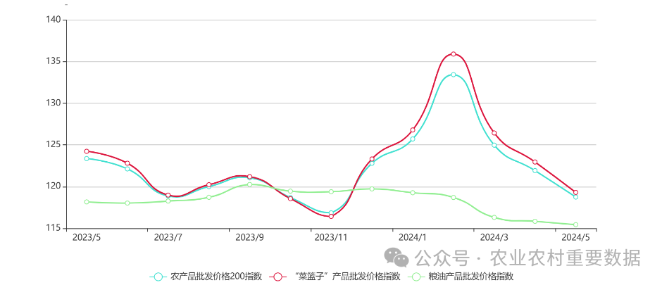广东华泰农兴农产品交易中心