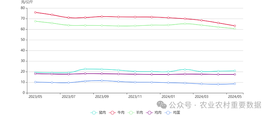 广东华泰农兴农产品交易中心