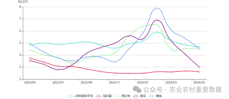 广东华泰农兴农产品交易中心