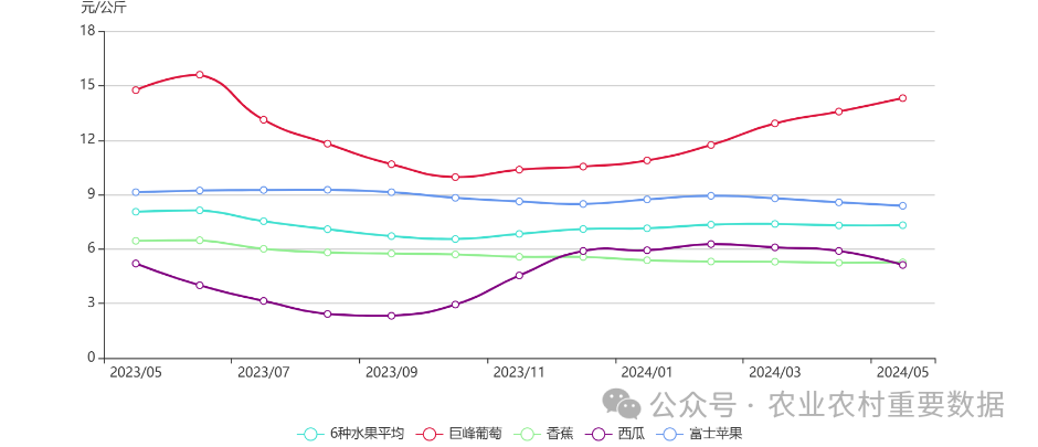 广东华泰农兴农产品交易中心