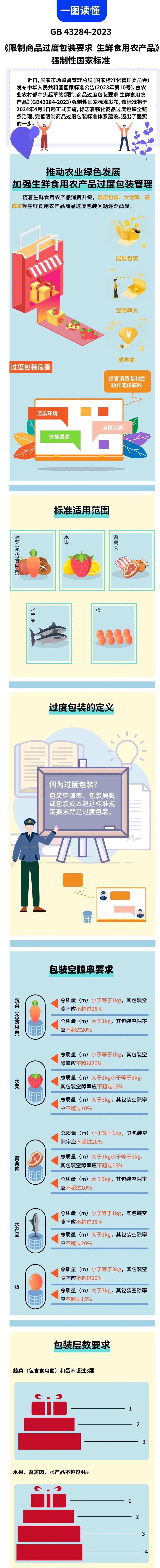 广东华泰农兴农产品交易中心